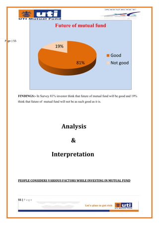 Future of mutual fund

Page | 55

                                         19%
                                                                                  Good
                                                           81%                    Not good




            FINDINGS:- In Survey 81% investor think that future of mutual fund will be good and 19%
            think that future of mutual fund will not be as such good as it is.




                                               Analysis

                                                      &

                                       Interpretation


            PEOPLE CONSIDERS VARIOUS FACTORS WHILE INVESTING IN MUTUAL FUND




            55 | P a g e
 