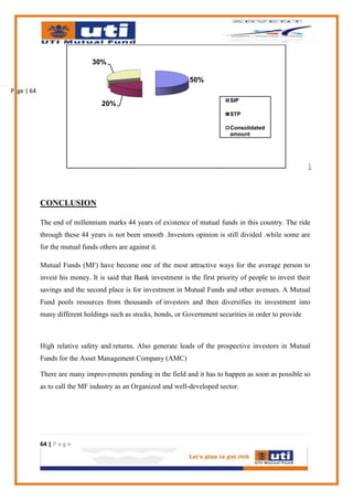 30%

                                                                 50%
Page | 64
                                                                                SIP
                                  20%
                                                                                STP

                                                                                Consolidated
                                                                                amount




                                                                                                            




            CONCLUSION

            The end of millennium marks 44 years of existence of mutual funds in this country. The ride
            through these 44 years is not been smooth .Investors opinion is still divided .while some are
            for the mutual funds others are against it.

            Mutual Funds (MF) have become one of the most attractive ways for the average person to
            invest his money. It is said that Bank investment is the first priority of people to invest their
            savings and the second place is for investment in Mutual Funds and other avenues. A Mutual
            Fund pools resources from thousands of investors and then diversifies its investment into
            many different holdings such as stocks, bonds, or Government securities in order to provide



            High relative safety and returns. Also generate leads of the prospective investors in Mutual
            Funds for the Asset Management Company (AMC)

            There are many improvements pending in the field and it has to happen as soon as possible so
            as to call the MF industry as an Organized and well-developed sector.




            64 | P a g e
 