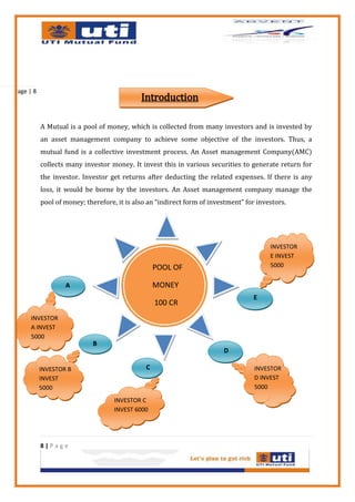 Page | 8
                                             Introduction

           A Mutual is a pool of money, which is collected from many investors and is invested by
           an asset management company to achieve some objective of the investors. Thus, a
           mutual fund is a collective investment process. An Asset management Company(AMC)
           collects many investor money. It invest this in various securities to generate return for
           the investor. Investor get returns after deducting the related expenses. If there is any
           loss, it would be borne by the investors. An Asset management company manage the
           pool of money; therefore, it is also an “indirect form of investment” for investors.




                                                                                         INVESTOR
                                                                                         E INVEST
                                                   POOL OF                               5000


                   A                               MONEY
                                                                                   E
                                                   100 CR
      INVESTOR
      A INVEST
      5000
                            B
                                                                         D

           INVESTOR B                          C                                    INVESTOR
           INVEST                                                                   D INVEST
           5000                                                                     5000

                                    INVESTOR C
                                    INVEST 6000




           8|Page
 