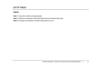 TAYLOR’S UNIVERSITY [SCHOOL OF ARCHITECTURE, BUILDING &DESIGN] xii
TABLES
Table 1.1: Group tasks, members and assigned leaders
Table 3.1: Differences and Similarities of Early Straits Eclectic Style and Late Straits Eclectic Style
Table 4.1: Comparison and Similarities of Air Wells in Shophouses No.3,5 and 7.
xii
 