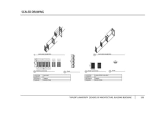 TAYLOR’S UNIVERSITY [SCHOOL OF ARCHITECTURE, BUILDING &DESIGN] 193
 