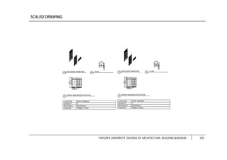 TAYLOR’S UNIVERSITY [SCHOOL OF ARCHITECTURE, BUILDING &DESIGN] 195
 