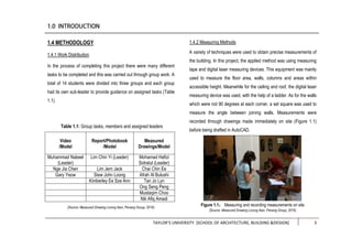 TAYLOR’S UNIVERSITY [SCHOOL OF ARCHITECTURE, BUILDING &DESIGN] 3
1.4 METHODOLOGY
1.4.1 Work Distribution
In the process of completing this project there were many different
tasks to be completed and this was carried out through group work. A
total of 14 students were divided into three groups and each group
had its own sub-leader to provide guidance on assigned tasks (Table
1.1).
Video
/Model
Report/Photobook
/Model
Measured
Drawings/Model
Muhammad Nabeel
(Leader)
Lim Chin Yi (Leader) Mohamad Hafizi
Sidratul (Leader)
Nge Jia Chen Lim Jern Jack Chai Chin Ee
Gary Yeow Siew John Loong Afrah Al Bulushi
Kimberley Ee Sze Ann Tan Jo Lyn
Ong Seng Peng
Mustaqim Choo
Nik Afiq Amadi
1.4.2 Measuring Methods
A variety of techniques were used to obtain precise measurements of
the building. In this project, the applied method was using measuring
tape and digital laser measuring devices. This equipment was mainly
used to measure the floor area, walls, columns and areas within
accessible height. Meanwhile for the ceiling and roof, the digital laser
measuring device was used, with the help of a ladder. As for the walls
which were not 90 degrees at each corner, a set square was used to
measure the angle between joining walls. Measurements were
recorded through drawings made immediately on site (Figure 1.1)
before being drafted in AutoCAD.
Figure 1.1： Measuring and recording measurements on site
(Source: Measured Drawing Lorong Ikan, Penang Group, 2016)
Table 1.1: Group tasks, members and assigned leaders
(Source: Measured Drawing Lorong Ikan, Penang Group, 2016)
 