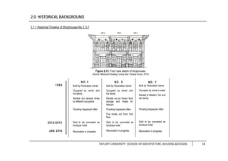 TAYLOR’S UNIVERSITY [SCHOOL OF ARCHITECTURE, BUILDING &DESIGN] 18
2.7.1 Historical Timeline of Shophouses No.3, 5,7
Built by Peranakan owner
Occupied by owner and
his family
Rented out several times
to different occupants
Flooding happened often
Built by Peranakan owner
Occupied by owner and
his family
Rented out as frozen food
storage and hostel for
labours
Flooding happened often
Fire broke out from first
floor
Built by Peranakan owner
Occupied by owner’s sister
Rented to Madam Teh and
her family
Flooding happened often
Sold to be converted as
boutique hotel
Renovation in progress
Sold to be converted as
boutique hotel
Renovation in progress
Sold to be converted as
boutique hotel
Renovation in progress
1926
JAN 2016
2012/2013
Figure 2.13: Front view sketch of shophouses
(Source: Measured Drawing Lorong Ikan, Penang Group, 2016)
N O . 3 NO. 5 NO. 7
 