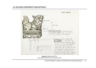 TAYLOR’S UNIVERSITY [SCHOOL OF ARCHITECTURE, BUILDING &DESIGN] 52
Figure 4.33: Sketch of the Pi Xiu
(Source: Measured Drawing Lorong Ikan, Penang Group, 2016)
 