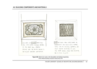 TAYLOR’S UNIVERSITY [SCHOOL OF ARCHITECTURE, BUILDING &DESIGN] 63
Figure 4.66: Sketch of air vents on the hall partition and backlane respectively
(Source: Measured Drawing Lorong Ikan, Penang Group, 2016)
 