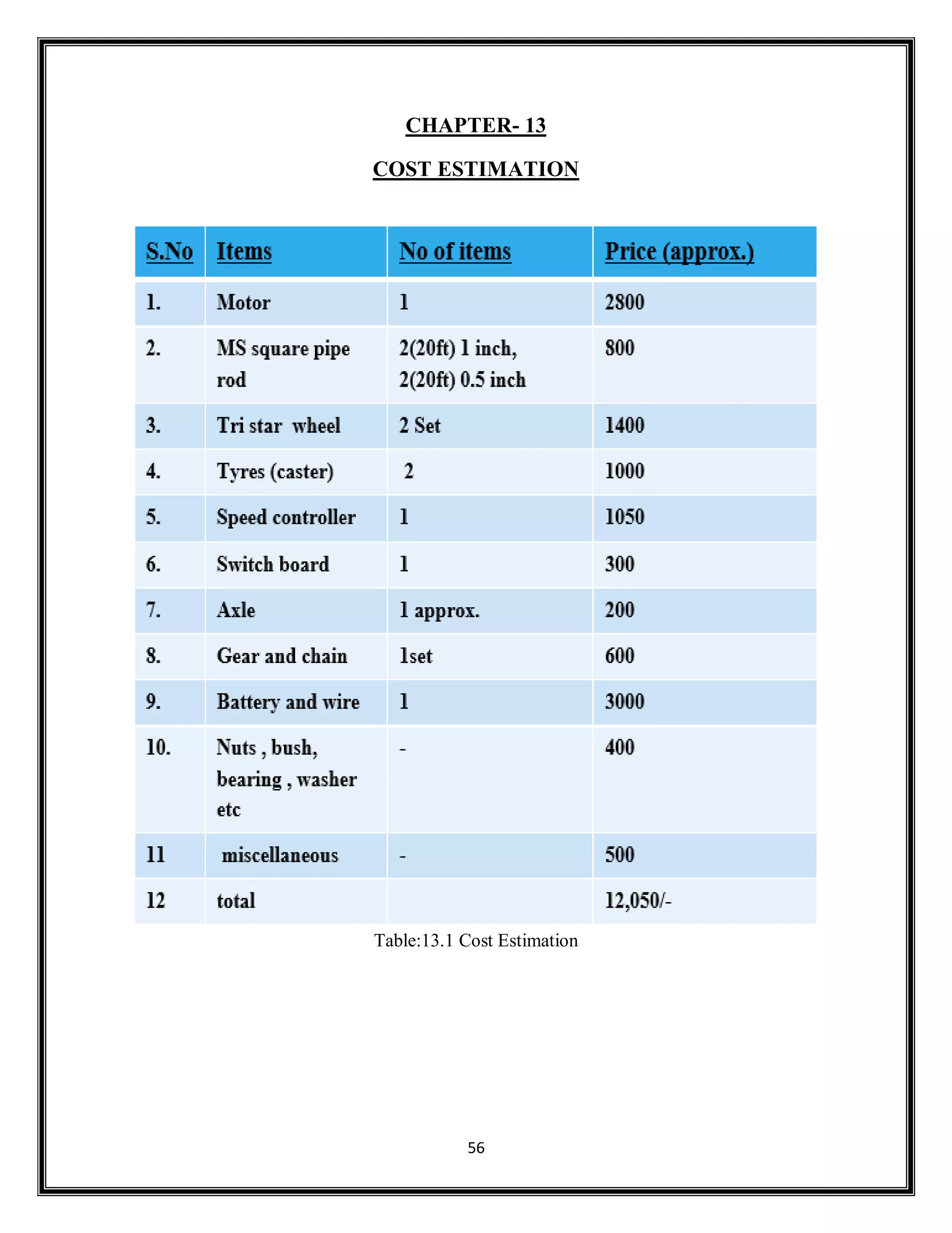 56
CHAPTER- 13
COST ESTIMATION
Table:13.1 Cost Estimation
 