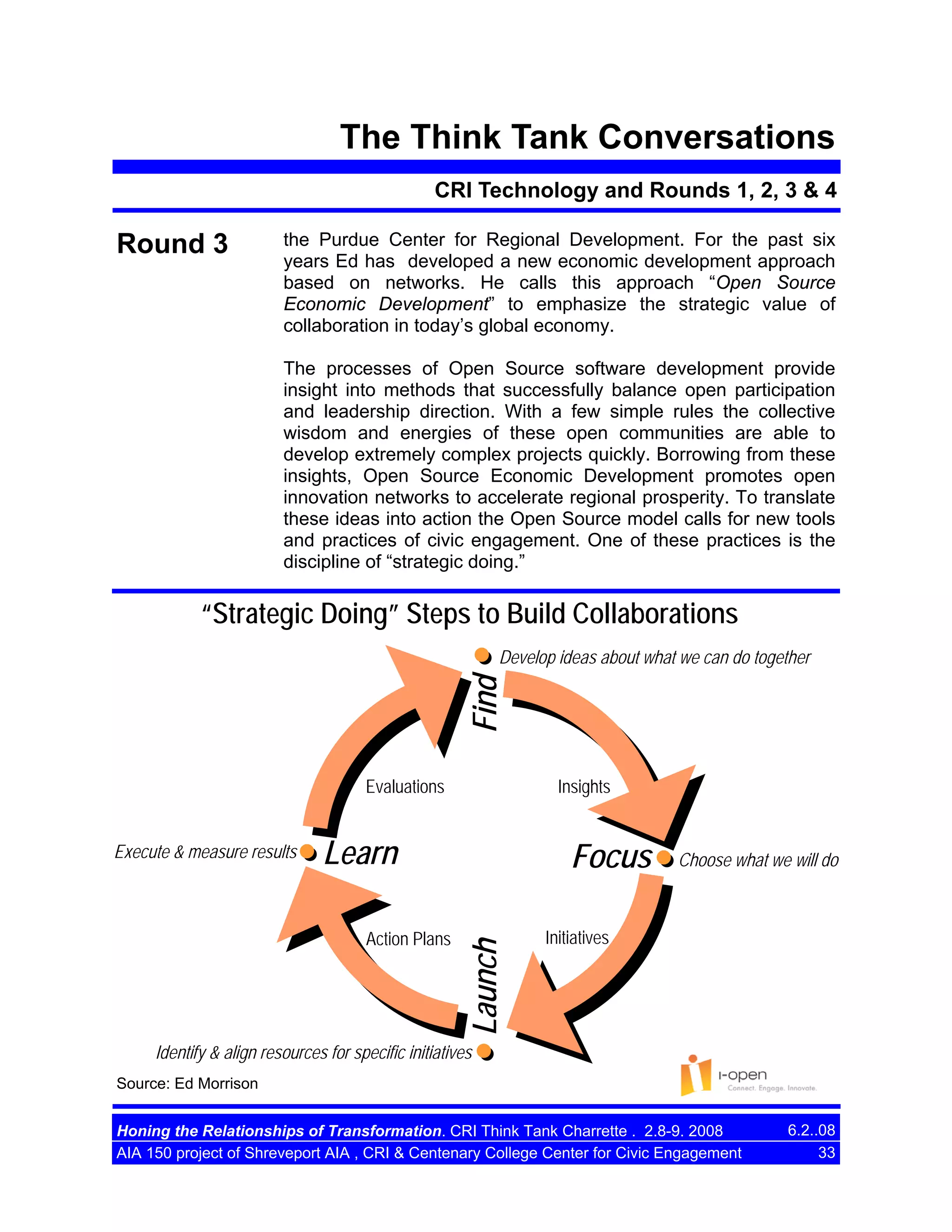 The Think Tank Conversations
CRI Technology and Rounds 1, 2, 3 & 4

Round 3

the Purdue Center for Regional Development. For the past six
years Ed has developed a new economic development approach
based on networks. He calls this approach “Open Source
Economic Development” to emphasize the strategic value of
collaboration in today’s global economy.
The processes of Open Source software development provide
insight into methods that successfully balance open participation
and leadership direction. With a few simple rules the collective
wisdom and energies of these open communities are able to
develop extremely complex projects quickly. Borrowing from these
insights, Open Source Economic Development promotes open
innovation networks to accelerate regional prosperity. To translate
these ideas into action the Open Source model calls for new tools
and practices of civic engagement. One of these practices is the
discipline of “strategic doing.”

“Strategic Doing” Steps to Build Collaborations

Find

Develop ideas about what we can do together

Evaluations

Learn
Action Plans

Focus
Launch

Execute & measure results

Insights

Choose what we will do

Initiatives

Identify & align resources for specific initiatives
Source: Ed Morrison
Honing the Relationships of Transformation. CRI Think Tank Charrette . 2.8-9. 2008
AIA 150 project of Shreveport AIA , CRI & Centenary College Center for Civic Engagement

6.2..08
33

 