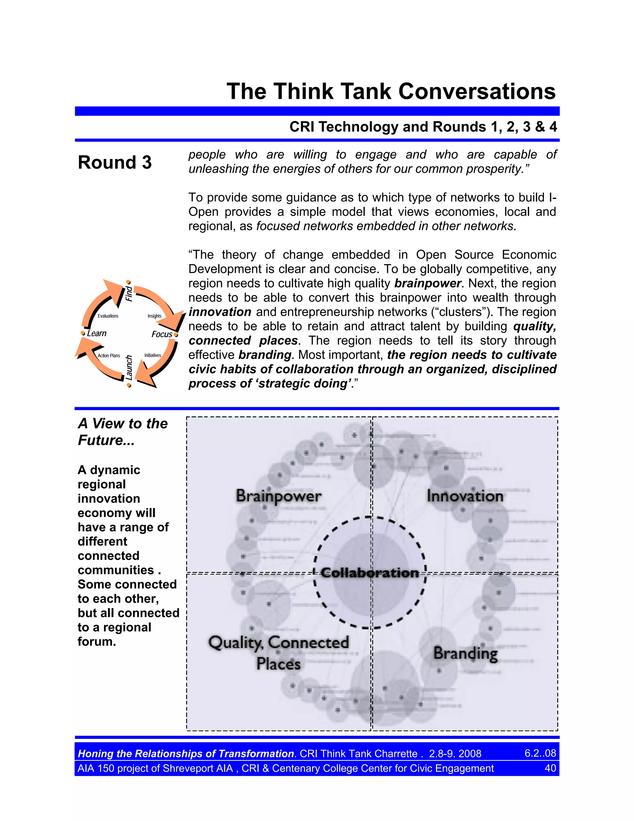 The Think Tank Conversations
CRI Technology and Rounds 1, 2, 3 & 4

Round 3

people who are willing to engage and who are capable of
unleashing the energies of others for our common prosperity.”

Find

To provide some guidance as to which type of networks to build IOpen provides a simple model that views economies, local and
regional, as focused networks embedded in other networks.

Evaluations

Insights

Learn
Launch

Action Plans

Focus
Initiatives

“The theory of change embedded in Open Source Economic
Development is clear and concise. To be globally competitive, any
region needs to cultivate high quality brainpower. Next, the region
needs to be able to convert this brainpower into wealth through
innovation and entrepreneurship networks (“clusters”). The region
needs to be able to retain and attract talent by building quality,
connected places. The region needs to tell its story through
effective branding. Most important, the region needs to cultivate
civic habits of collaboration through an organized, disciplined
process of ‘strategic doing’.”

A View to the
Future...
A dynamic
regional
innovation
economy will
have a range of
different
connected
communities .
Some connected
to each other,
but all connected
to a regional
forum.

Honing the Relationships of Transformation. CRI Think Tank Charrette . 2.8-9. 2008
AIA 150 project of Shreveport AIA , CRI & Centenary College Center for Civic Engagement

6.2..08
40

 