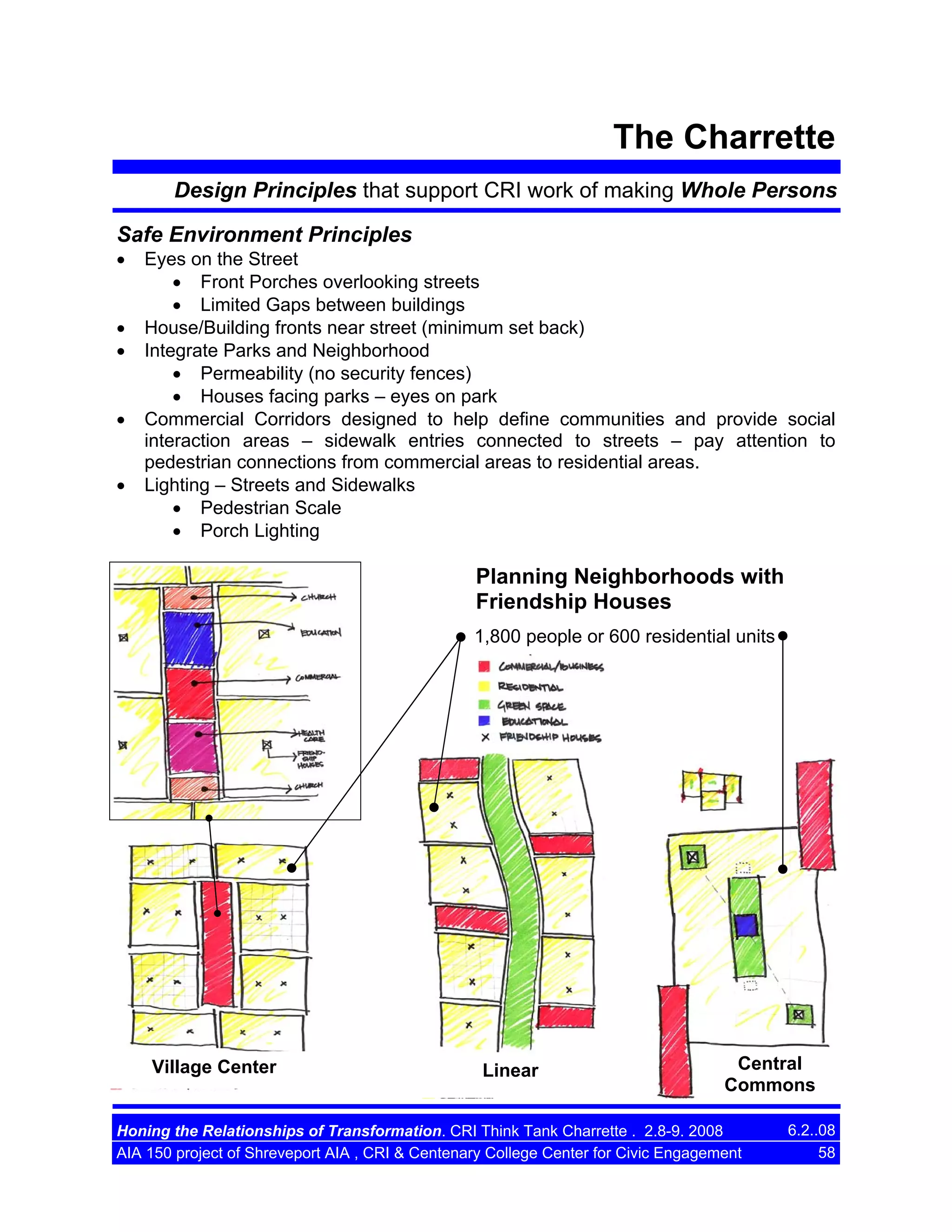 The Charrette
Design Principles that support CRI work of making Whole Persons
Safe Environment Principles
•
•
•
•
•

Eyes on the Street
• Front Porches overlooking streets
• Limited Gaps between buildings
House/Building fronts near street (minimum set back)
Integrate Parks and Neighborhood
• Permeability (no security fences)
• Houses facing parks – eyes on park
Commercial Corridors designed to help define communities and provide social
interaction areas – sidewalk entries connected to streets – pay attention to
pedestrian connections from commercial areas to residential areas.
Lighting – Streets and Sidewalks
• Pedestrian Scale
• Porch Lighting

Planning Neighborhoods with
Friendship Houses
1,800 people or 600 residential units

Village Center

Linear

Central
Commons

Honing the Relationships of Transformation. CRI Think Tank Charrette . 2.8-9. 2008
AIA 150 project of Shreveport AIA , CRI & Centenary College Center for Civic Engagement

6.2..08
58

 