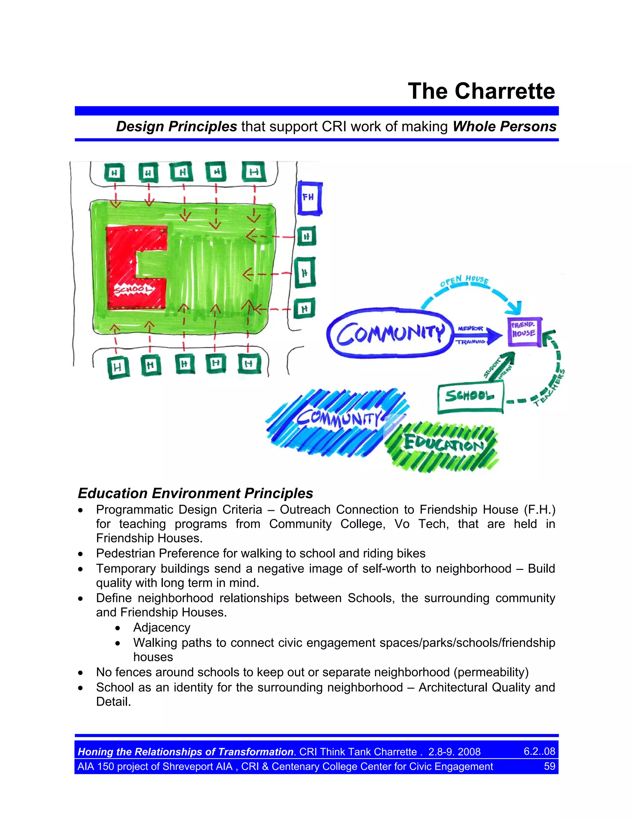 The Charrette
Design Principles that support CRI work of making Whole Persons

Education Environment Principles
•
•
•
•

•
•

Programmatic Design Criteria – Outreach Connection to Friendship House (F.H.)
for teaching programs from Community College, Vo Tech, that are held in
Friendship Houses.
Pedestrian Preference for walking to school and riding bikes
Temporary buildings send a negative image of self-worth to neighborhood – Build
quality with long term in mind.
Define neighborhood relationships between Schools, the surrounding community
and Friendship Houses.
• Adjacency
• Walking paths to connect civic engagement spaces/parks/schools/friendship
houses
No fences around schools to keep out or separate neighborhood (permeability)
School as an identity for the surrounding neighborhood – Architectural Quality and
Detail.

Honing the Relationships of Transformation. CRI Think Tank Charrette . 2.8-9. 2008
AIA 150 project of Shreveport AIA , CRI & Centenary College Center for Civic Engagement

6.2..08
59

 