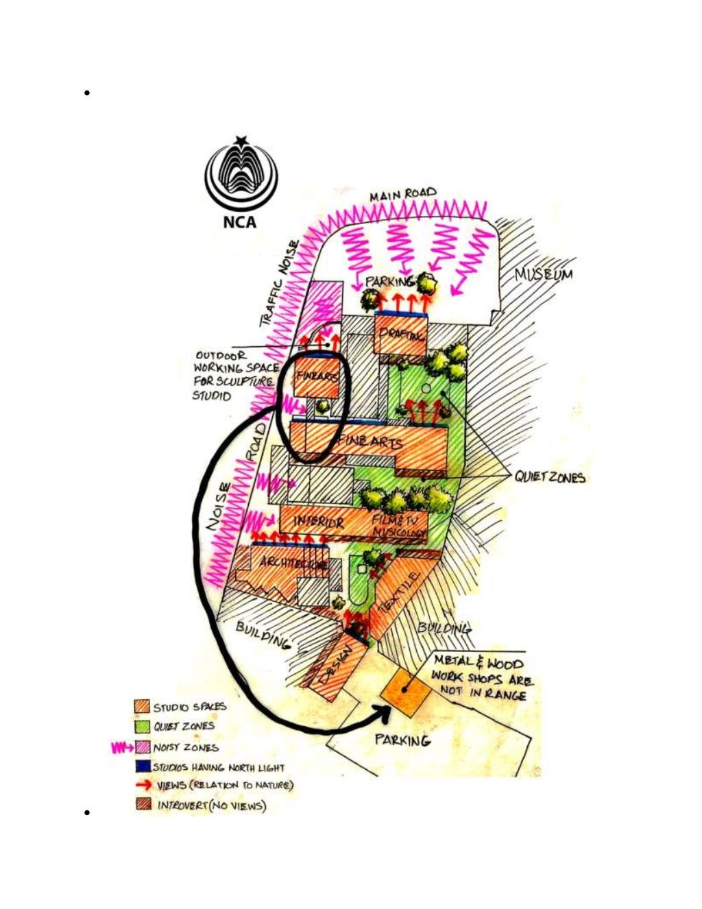 school of architecture case study