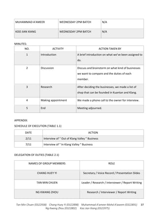 Tan Min Chuen (0322938) Chang Huey Yi (0322898) Muhammad A'ameer Mohd A'aseem (0322891)
Ng Kwang Zhou (0322802) Koo Jian Xiang (0322975)
37
MUHAMMAD A’AMEER WEDNESDAY 2PM BATCH N/A
KOO JIAN XIANG WEDNESDAY 2PM BATCH N/A
MINUTES:
NO. ACTIVITY ACTION TAKEN BY
1 Introduction A brief introduction on what we’ve been assigned to
do.
2 Discussion Discuss and brainstorm on what kind of businesses
we want to compare and the duties of each
member.
3 Research After deciding the businesses, we made a list of
shop that can be founded in Kuantan and Klang.
4 Making appointment We made a phone call to the owner for interview.
5 End Meeting adjourned.
APPENDIX:
SCHEDULE OF EXECUTION (TABLE 1.1)
DATE ACTION
2/11 Interview of “ Out of Klang Valley ” Business
7/11 Interview of " In Klang Valley ” Business
DELEGATION OF DUTIES (TABLE 2.1)
NAMES OF GROUP MEMBERS ROLE
CHANG HUEY YI Secretary / Voice Record / Presentation Slides
TAN MIN CHUEN Leader / Research / Interviewer / Report Writing
NG KWANG ZHOU Research / Interviewer / Report Writing
 