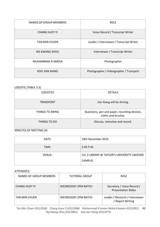 Tan Min Chuen (0322938) Chang Huey Yi (0322898) Muhammad A'ameer Mohd A'aseem (0322891)
Ng Kwang Zhou (0322802) Koo Jian Xiang (0322975)
42
NAMES OF GROUP MEMBERS ROLE
CHANG HUEY YI Voice Record / Transcript Writer
TAN MIN CHUEN Leader / Interviewer / Transcript Writer
NG KWANG ZHOU Interviewer / Transcript Writer
MUHAMMAD A’AMEER Photographer
KOO JIAN XIANG Photographer / Videographer / Transport
LOGISTIC (TABLE 3.3)
LOGISTICS DETAILS
TRANSPORT Jian Xiang will be driving.
THINGS TO BRING Questions, pen and paper, recording devices,
cloths and brushes.
THINGS TO DO Discuss, interview and record.
MINUTES OF MEETING (4):
DATE: 18th November 2015
TIME: 3.45 P.M.
VENUE: LVL 3 LIBRARY @ TAYLOR’S UNIVERSITY LAKESIDE
CAMPUS
ATTENDEES:
NAMES OF GROUP MEMBERS TUTORIAL GROUP ROLE
CHANG HUEY YI WEDNESDAY 2PM BATCH Secretary / Voice Record /
Presentation Slides
TAN MIN CHUEN WEDNESDAY 2PM BATCH Leader / Research / Interviewer
/ Report Writing
 