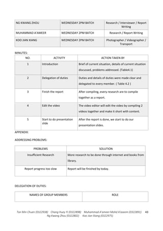 Tan Min Chuen (0322938) Chang Huey Yi (0322898) Muhammad A'ameer Mohd A'aseem (0322891)
Ng Kwang Zhou (0322802) Koo Jian Xiang (0322975)
43
NG KWANG ZHOU WEDNESDAY 2PM BATCH Research / Interviewer / Report
Writing
MUHAMMAD A’AMEER WEDNESDAY 2PM BATCH Research / Report Writing
KOO JIAN XIANG WEDNESDAY 2PM BATCH Photographer / Videographer /
Transport
MINUTES:
NO. ACTIVITY ACTION TAKEN BY
1 Introduction Brief of current situation, details of current situation
discussed, problems addressed. (Table4.1)
2 Delegation of duties Duties and details of duties were made clear and
delegated to every member. ( Table 4.2 )
3 Finish the report After compiling, every research are to compile
together as a report.
4 Edit the video The video editor will edit the video by compiling 2
videos together and make it short with content.
5 Start to do presentation
slide
After the report is done, we start to do our
presentation slides.
APPENDIX:
ADDRESSING PROBLEMS:
PROBLEMS SOLUTION
Insufficient Research More research to be done through internet and books from
library.
Report progress too slow Report will be finished by today.
DELEGATION OF DUTIES:
NAMES OF GROUP MEMBERS ROLE
 