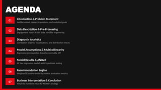 Problem Statement Netflix Comprehensive Analysis of Netflix's Revenue Drivers and Engagement ...