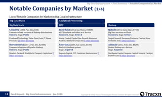 Copyright © 2018, Tracxn Technologies Private Limited. All rights reserved.Feed Report - Big Data Infrastructure - Jan 2018
List of Notable Companies by Market in Big Data Infrastructure
Notable Companies by Market (1/4)
11
Big Data Infrastructure > Feed Summary > Notable Companies by Market
Big Data Stack
Big Data Stack
Cloudera (2008, Palo Alto, $1B)
Commercialised versions of Hadoop distributions
Unicorn. Stage: Public
Firsthand Technology Value Fund, Intel, T. Rowe
Price and 16 Other Investors
Hortonworks (2011, Palo Alto, $248M)
Commercial version of Apache Hadoop
Unicorn. Stage: Public
Hewlett-Packard, BlackRock, Passport Capital and 7
Other Investors
Analytical Processing
MPP
Snowflake (2012, San Mateo, $480M)
MPP Database and offers as a Service
Soonicorn. Stage: Series E
Iconiq Capital, Capital One Growth Ventures,
Madrona Venture Group and 5 Other Investors
AsterData (2005, San Carlos, $53M)
Analytic database system
Stage: Acquired
Sequoia Capital, IVP, Cambrian Ventures and 7
Other Investors
Hadoop
Qubole (2011, Santa Clara, $75M)
Big Data services on Cloud
Soonicorn. Stage: Series C
Singtel Innov8, Harmony Partners, Charles River
Ventures and 4 Other Investors
Altiscale (2012, Palo Alto, $42M)
Hosted Hadoop as a Service
Stage: Acquired
Northgate Capital, Sequoia Capital, General Catalyst
Partners and 4 Other Investors
 