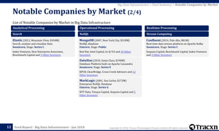 Copyright © 2018, Tracxn Technologies Private Limited. All rights reserved.Feed Report - Big Data Infrastructure - Jan 2018
List of Notable Companies by Market in Big Data Infrastructure
Notable Companies by Market (2/4)
12
Big Data Infrastructure > Feed Summary > Notable Companies by Market
Analytical Processing
Search
Elastic (2012, Mountain View, $104M)
Search, analyze and visualize Data
Soonicorn. Stage: Series C
Index Ventures, New Enterprise Associates,
Benchmark Capital and 3 Other Investors
Operational Processing
NoSQL
MongoDB (2007, New York City, $318M)
NoSQL database
Unicorn. Stage: Public
Red Hat, Intel Capital, In-Q-Tel and 10 Other
Investors
DataStax (2010, Santa Clara, $190M)
Database Platform built on Apache Cassandra
Soonicorn. Stage: Series E
KPCB, ClearBridge, Cross Creek Advisors and 12
Other Investors
MarkLogic (2001, San Carlos, $172M)
Enterprise NoSQL Database
Unicorn. Stage: Series G
NTT Data, Tenaya Capital, Sequoia Capital and 5
Other Investors
Realtime Processing
Stream Computing
Confluent (2014, Palo Alto, $81M)
Real-time data stream platform on Apache Kafka
Soonicorn. Stage: Series C
Sequoia Capital, Benchmark Capital, Index Ventures
and 3 Other Investors
 