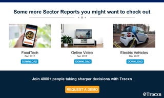 Some more Sector Reports you might want to check out
Join 4000+ people taking sharper decisions with Tracxn
FoodTech
Dec 2017
Online Video
Dec 2017
Electric Vehicles
Dec 2017
 