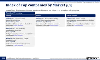 Copyright © 2018, Tracxn Technologies Private Limited. All rights reserved.Feed Report - Big Data Infrastructure - Jan 2018
Index of IPOs, Acquisitions, Unicorns, Soonicorns, Minicorns and Editor Picks in Big Data Infrastructure
Index of Top companies by Market (2/6)
164
Big Data Infrastructure > Appendix > Index of Top companies by Market
Analytical Processing
Hadoop
Qubole (2011, Santa Clara, $75M)
Big Data services on Cloud
Soonicorn. Stage: Series C
Singtel Innov8, Harmony Partners, Charles River
Ventures and 4 Other Investors
Altiscale (2012, Palo Alto, $42M)
Hosted Hadoop as a Service
Stage: Acquired
Northgate Capital, Sequoia Capital, General Catalyst
Partners and 4 Other Investors
RainStor (2004, San Francisco, $25.4M)
Database on HDFS
Stage: Acquired
Credit Suisse, Storm Ventures, Dow Chemical
Company and 4 Other Investors
Search
Elastic (2012, Mountain View, $104M)
Search, analyze and visualize Data
Soonicorn. Stage: Series C
Index Ventures, New Enterprise Associates,
Benchmark Capital and 3 Other Investors
SQL on Hadoop
Vertica (2005, Billerica, $23.5M)
Data management solutions and NewSQL database
Stage: Acquired
KPCB, Bessemer Venture Partners, Highland Capital
Partners and 2 Other Investors
 