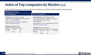 Copyright © 2018, Tracxn Technologies Private Limited. All rights reserved.Feed Report - Big Data Infrastructure - Jan 2018
Index of IPOs, Acquisitions, Unicorns, Soonicorns, Minicorns and Editor Picks in Big Data Infrastructure
Index of Top companies by Market (6/6)
168
Big Data Infrastructure > Appendix > Index of Top companies by Market
Management Tools
Data Management
Immuta (2014, College Park, $9.5M)
Policy driven data security and auditing solutions
Editor's Pick. Stage: Series A
Drive Capital, Greycroft Partners, Conversion
Capital and 4 Other Investors
Attunity (1988, Kfar Saba)
Big Data Management Solutions
IPO Date Jan 2003 Mcap -
IPO Mcap -
- ATTU P/E -
Cluster Management
Linux Networx (1989, Bluffdale, $47M)
Linux high performance computing for compute,
storage, and visualization solutions
Stage: Acquired
Lehman Brothers, Tudor Growth Equity, Canaccord
Adams and 3 Other Investors
WANdisco (2005, San Ramon)
Data Replication and downtime recovery in Hadoop
IPO Date Jun 2012 Mcap $57.3M
IPO Mcap -
- WAND P/E -
 