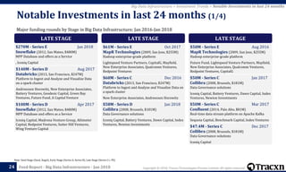 Copyright © 2018, Tracxn Technologies Private Limited. All rights reserved.Feed Report - Big Data Infrastructure - Jan 201824
Note: Seed Stage (Seed, Angel), Early Stage (Series A, Series B), Late Stage (Series C+, PE)
Big Data Infrastructure > Investment Trends > Notable Investments in last 24 months
Major funding rounds by Stage in Big Data Infrastructure; Jan 2016-Jan 2018
Notable Investments in last 24 months (1/4)
LATE STAGE
$270M - Series E Jan 2018
Snowflake (2012, San Mateo, $480M)
MPP Database and offers as a Service
, Iconiq Capital
$140M - Series D Aug 2017
Databricks (2013, San Francisco, $247M)
Platform to Ingest and Analyze and Visualize Data
on a spark cluster
Andreessen Horowitz, New Enterprise Associates,
Battery Ventures, Geodesic Capital, Green Bay
Ventures, Future Fund, A Capital Venture
$100M - Series D Apr 2017
Snowflake (2012, San Mateo, $480M)
MPP Database and offers as a Service
Iconiq Capital, Madrona Venture Group, Altimeter
Capital, Redpoint Ventures, Sutter Hill Ventures,
Wing Venture Capital
LATE STAGE
$61M - Series E Oct 2017
MapR Technologies (2009, San Jose, $255M)
Hadoop enterprise-grade platform
Lightspeed Venture Partners, CapitalG, Mayfield,
New Enterprise Associates, Qualcomm Ventures,
Redpoint Ventures
$60M - Series C Dec 2016
Databricks (2013, San Francisco, $247M)
Platform to Ingest and Analyze and Visualize Data on
a spark cluster
New Enterprise Associates, Andreessen Horowitz
$58M - Series D Jan 2018
Collibra (2008, Brussels, $181M)
Data Governance solutions
Iconiq Capital, Battery Ventures, Dawn Capital, Index
Ventures, Newion Investments
LATE STAGE
$50M - Series E Aug 2016
MapR Technologies (2009, San Jose, $255M)
Hadoop enterprise-grade platform
Future Fund, Lightspeed Venture Partners, Mayfield,
New Enterprise Associates, Qualcomm Ventures,
Redpoint Ventures, CapitalG
$50M - Series C Jan 2017
Collibra (2008, Brussels, $181M)
Data Governance solutions
Iconiq Capital, Battery Ventures, Dawn Capital, Index
Ventures, Newion Investments
$50M - Series C Mar 2017
Confluent (2014, Palo Alto, $81M)
Real-time data stream platform on Apache Kafka
Sequoia Capital, Benchmark Capital, Index Ventures
$47.4M - Series C Dec 2017
Collibra (2008, Brussels, $181M)
Data Governance solutions
Iconiq Capital
 