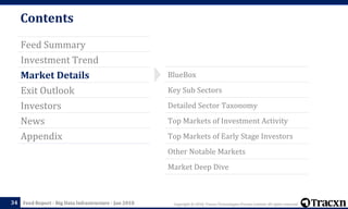 Copyright © 2018, Tracxn Technologies Private Limited. All rights reserved.Feed Report - Big Data Infrastructure - Jan 2018
Contents
Feed Summary
Investment Trend
Market Details
Exit Outlook
Investors
News
Appendix
34
BlueBox
Key Sub Sectors
Detailed Sector Taxonomy
Top Markets of Investment Activity
Top Markets of Early Stage Investors
Other Notable Markets
Market Deep Dive
 