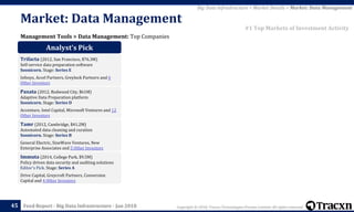 Copyright © 2018, Tracxn Technologies Private Limited. All rights reserved.Feed Report - Big Data Infrastructure - Jan 201845
Management Tools > Data Management: Top Companies
Market: Data Management
Big Data Infrastructure > Market Details > Market: Data Management
#1 Top Markets of Investment Activity
Analyst’s Pick
Trifacta (2012, San Francisco, $76.3M)
Self-service data preparation software
Soonicorn. Stage: Series E
Infosys, Accel Partners, Greylock Partners and 6
Other Investors
Paxata (2012, Redwood City, $61M)
Adaptive Data Preparation platform
Soonicorn. Stage: Series D
Accenture, Intel Capital, Microsoft Ventures and 12
Other Investors
Tamr (2012, Cambridge, $41.2M)
Automated data cleaning and curation
Soonicorn. Stage: Series B
General Electric, SineWave Ventures, New
Enterprise Associates and 5 Other Investors
Immuta (2014, College Park, $9.5M)
Policy driven data security and auditing solutions
Editor's Pick. Stage: Series A
Drive Capital, Greycroft Partners, Conversion
Capital and 4 Other Investors
 