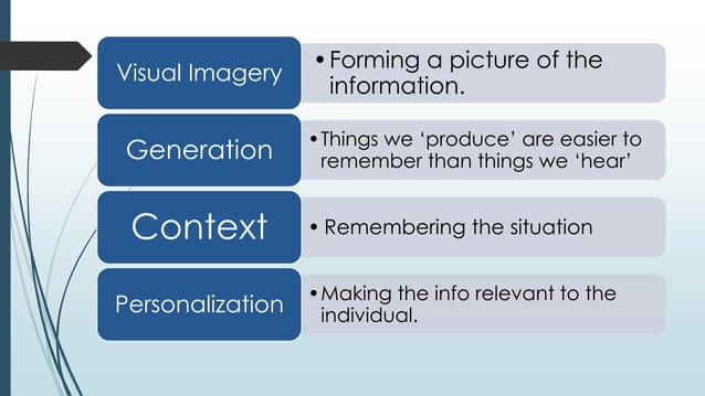 Jerome Bruner Theory of Education | PPTX