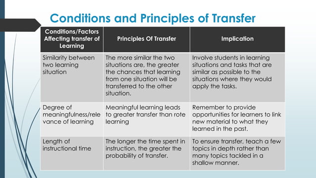 Jerome Bruner Theory of Education | PPTX