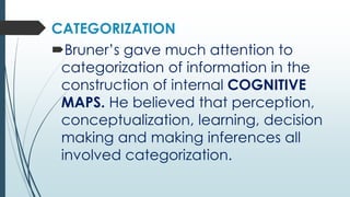 CATEGORIZATION
Bruner’s gave much attention to
categorization of information in the
construction of internal COGNITIVE
MA...