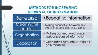 METHODS FOR INCREASING
RETRIEVAL OF INFORMATION
•Repeating informationRehearsal
•Making connection between new
information...