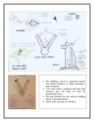  The building's layout is organized around
two blocks forming a V shape enclosing a
main courtyard.
 Two steel arches, separated from the main
structure, give the Burj Al Arab its
characteristic form.
 The area between the two massive building
blocks is the grand atrium.
 This is a fire exit plan of 14th floor.
 