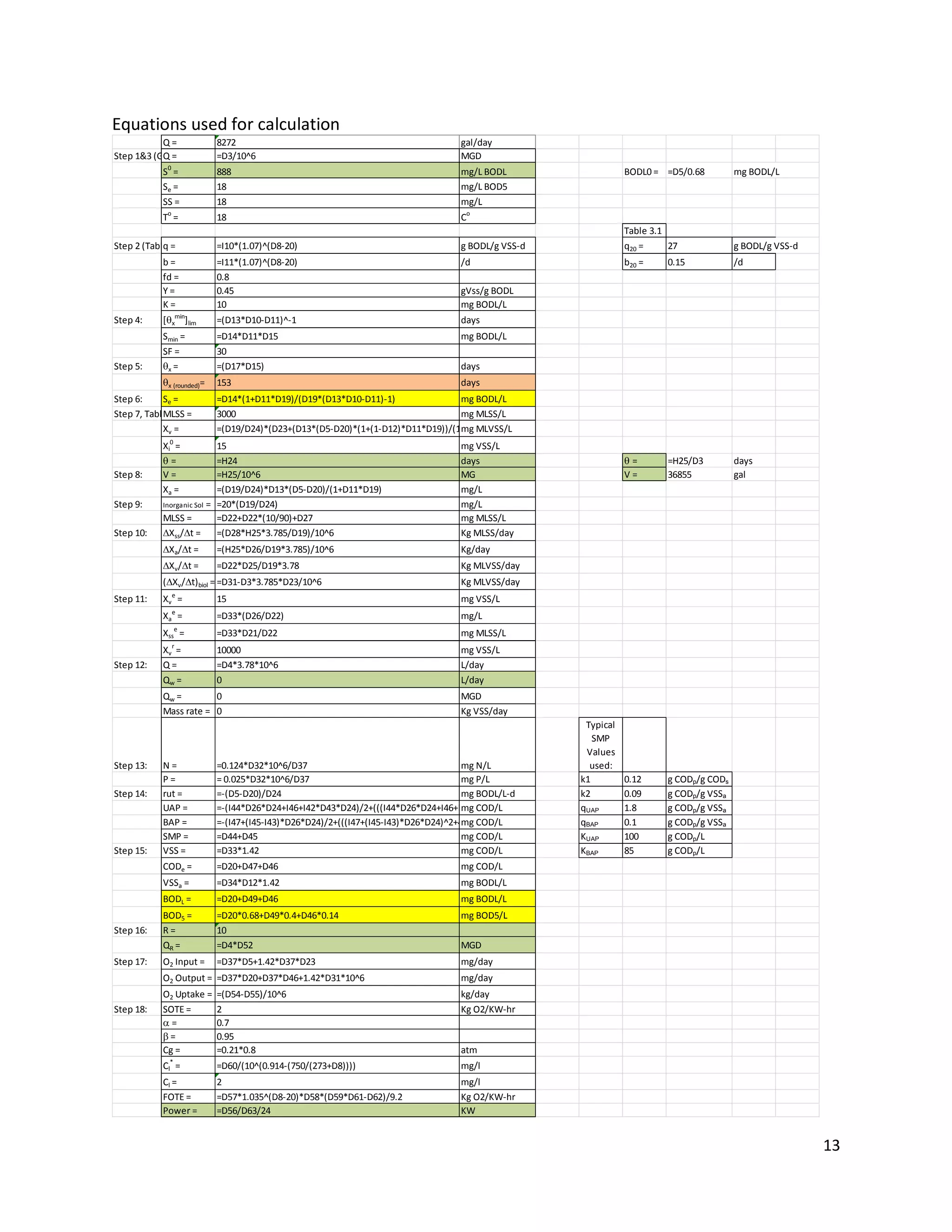 Equations used for calculation
           Q=           8272                                                      gal/day
Step 1&3 (Given Values):=D3/10^6
           Q=                                                                     MGD
            S0 =            888                                                   mg/L BODL                            BODL0 = =D5/0.68         mg BODL/L
            Se =            18                                                    mg/L BOD5
            SS =            18                                                    mg/L
            To =            18                                                    Co
                                                                                                                       Table 3.1
Step 2 (Table 3.1):
            q=              =I10*(1.07)^(D8-20)                                   g BODL/g VSS-d                       q20 =     27             g BODL/g VSS-d
            b=              =I11*(1.07)^(D8-20)                                   /d                                   b20 =    0.15            /d
            fd =            0.8
            Y=              0.45                                                  gVss/g BODL
            K=              10                                                    mg BODL/L
Step 4:     [qxmin]lim      =(D13*D10-D11)^-1                                     days
            Smin =          =D14*D11*D15                                          mg BODL/L
            SF =            30
Step 5:     qx =            =(D17*D15)                                            days
            qx (rounded)=   153                                                   days
Step 6:     Se =            =D14*(1+D11*D19)/(D19*(D13*D10-D11)-1)               mg BODL/L
Step 7, Table 6.2: =
            MLSS            3000                                                 mg MLSS/L
            Xv =            =(D19/D24)*(D23+(D13*(D5-D20)*(1+(1-D12)*D11*D19))/(1+D11*D19))
                                                                                 mg MLVSS/L
            Xi0 =           15                                                    mg VSS/L
            q=              =H24                                                  days                                 q=       =H25/D3         days
Step 8:     V=              =H25/10^6                                             MG                                   V=       36855           gal
            Xa =            =(D19/D24)*D13*(D5-D20)/(1+D11*D19)                   mg/L
Step 9:     Inorganic Sol = =20*(D19/D24)                                         mg/L
            MLSS =          =D22+D22*(10/90)+D27                                  mg MLSS/L
Step 10:    DXss/Dt =       =(D28*H25*3.785/D19)/10^6                             Kg MLSS/day
            DXa/Dt =        =(H25*D26/D19*3.785)/10^6                             Kg/day
            DXv /Dt =       =D22*D25/D19*3.78                                     Kg MLVSS/day
            (DXv /Dt) biol = =D31-D3*3.785*D23/10^6                               Kg MLVSS/day
Step 11:    Xv e =          15                                                    mg VSS/L
            Xae =           =D33*(D26/D22)                                        mg/L
            Xsse =          =D33*D21/D22                                          mg MLSS/L
            Xv r =          10000                                                 mg VSS/L
Step 12:    Q=              =D4*3.78*10^6                                         L/day
            Qw =            0                                                     L/day
            Qw =        0                                                         MGD
            Mass rate = 0                                                         Kg VSS/day
                                                                                                               Typical
                                                                                                                 SMP
                                                                                                               Values
Step 13:    N=              =0.124*D32*10^6/D37                                      mg N/L                     used:
            P=              = 0.025*D32*10^6/D37                                     mg P/L                   k1       0.12     g CODp/g CODs
Step 14:    rut =           =-(D5-D20)/D24                                           mg BODL/L-d              k2       0.09     g CODp/g VSSa
            UAP =           =-(I44*D26*D24+I46+I42*D43*D24)/2+(((I44*D26*D24+I46+I42*D43*D24)^2-4*I46*I42*D43*D24)^0.5)/2
                                                                                     mg COD/L                 qUAP     1.8      g CODp/g VSSa
            BAP =           =-(I47+(I45-I43)*D26*D24)/2+(((I47+(I45-I43)*D26*D24)^2+4*I47*I43*D26*D24)^0.5)/2 qBAP
                                                                                     mg COD/L                          0.1      g CODp/g VSSa
            SMP =           =D44+D45                                                 mg COD/L                 KUAP     100      g CODp/L
Step 15:    VSS =           =D33*1.42                                                mg COD/L                 KBAP     85       g CODp/L
            CODe =          =D20+D47+D46                                          mg COD/L
            VSSa =          =D34*D12*1.42                                         mg BODL/L
            BODL =          =D20+D49+D46                                          mg BODL/L
            BOD5 =          =D20*0.68+D49*0.4+D46*0.14                            mg BOD5/L
Step 16:    R=              10
            QR =            =D4*D52                                               MGD
Step 17:    O2 Input =      =D37*D5+1.42*D37*D23                                  mg/day
            O2 Output = =D37*D20+D37*D46+1.42*D31*10^6                            mg/day
            O2 Uptake =     =(D54-D55)/10^6                                       kg/day
Step 18:    SOTE =          2                                                     Kg O2/KW-hr
            a=              0.7
            b=              0.95
            Cg =            =0.21*0.8                                             atm
            Cl* =           =D60/(10^(0.914-(750/(273+D8))))                      mg/l
            Cl =            2                                                     mg/l
            FOTE =          =D57*1.035^(D8-20)*D58*(D59*D61-D62)/9.2              Kg O2/KW-hr
            Power =         =D56/D63/24                                           KW


                                                                                                                                                                 13
 