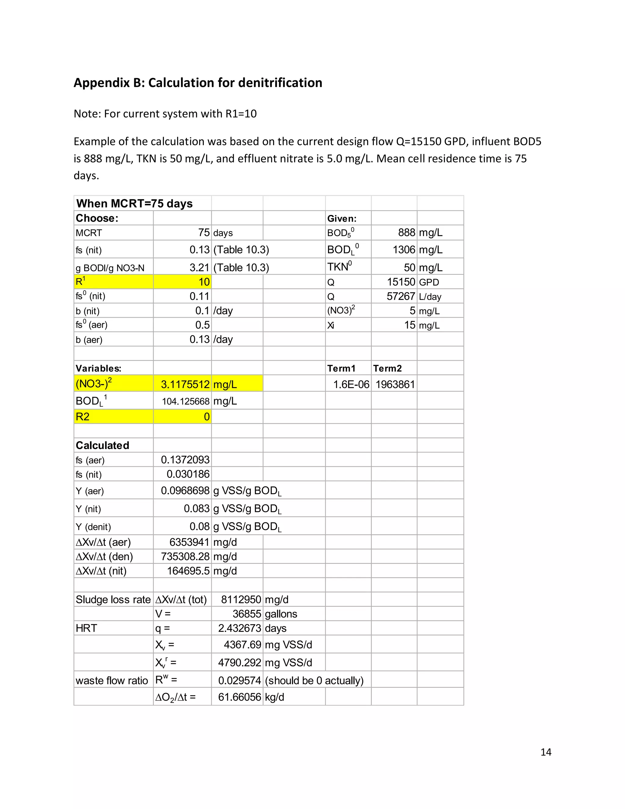 Appendix B: Calculation for denitrification

Note: For current system with R1=10

Example of the calculation was based on the current design flow Q=15150 GPD, influent BOD5
is 888 mg/L, TKN is 50 mg/L, and effluent nitrate is 5.0 mg/L. Mean cell residence time is 75
days.

When MCRT=75 days
Choose:                                                    Given:
MCRT                           75 days                     BOD50            888 mg/L
                                                                    0
fs (nit)                   0.13 (Table 10.3)               BODL            1306 mg/L
                                                                0
g BODl/g NO3-N             3.21 (Table 10.3)               TKN               50   mg/L
R1                           10                            Q              15150   GPD
  0
fs (nit)                   0.11                            Q              57267   L/day
b (nit)                     0.1 /day                       (NO3)2             5   mg/L
fs 0 (aer)                  0.5                            Xi                15   mg/L
b (aer)                    0.13 /day

Variables:                                                 Term1        Term2
               2
(NO3-)              3.1175512 mg/L                          1.6E-06 1963861
           1
BODL                104.125668 mg/L
R2                              0

Calculated
fs (aer)            0.1372093
fs (nit)             0.030186
Y (aer)             0.0968698 g VSS/g BODL
Y (nit)                   0.083 g VSS/g BODL
Y (denit)                 0.08      g VSS/g BODL
∆Xv/∆t (aer)          6353941       mg/d
∆Xv/∆t (den)        735308.28       mg/d
∆Xv/∆t (nit)         164695.5       mg/d

Sludge loss rate ∆Xv/∆t (tot)        8112950 mg/d
                 V=                    36855 gallons
HRT              q=                 2.432673 days
                   Xv =              4367.69 mg VSS/d
                     r
                   Xv =             4790.292 mg VSS/d
                    w
waste flow ratio R =                0.029574 (should be 0 actually)
                   ∆O2 /∆t =        61.66056 kg/d




                                                                                            14
 