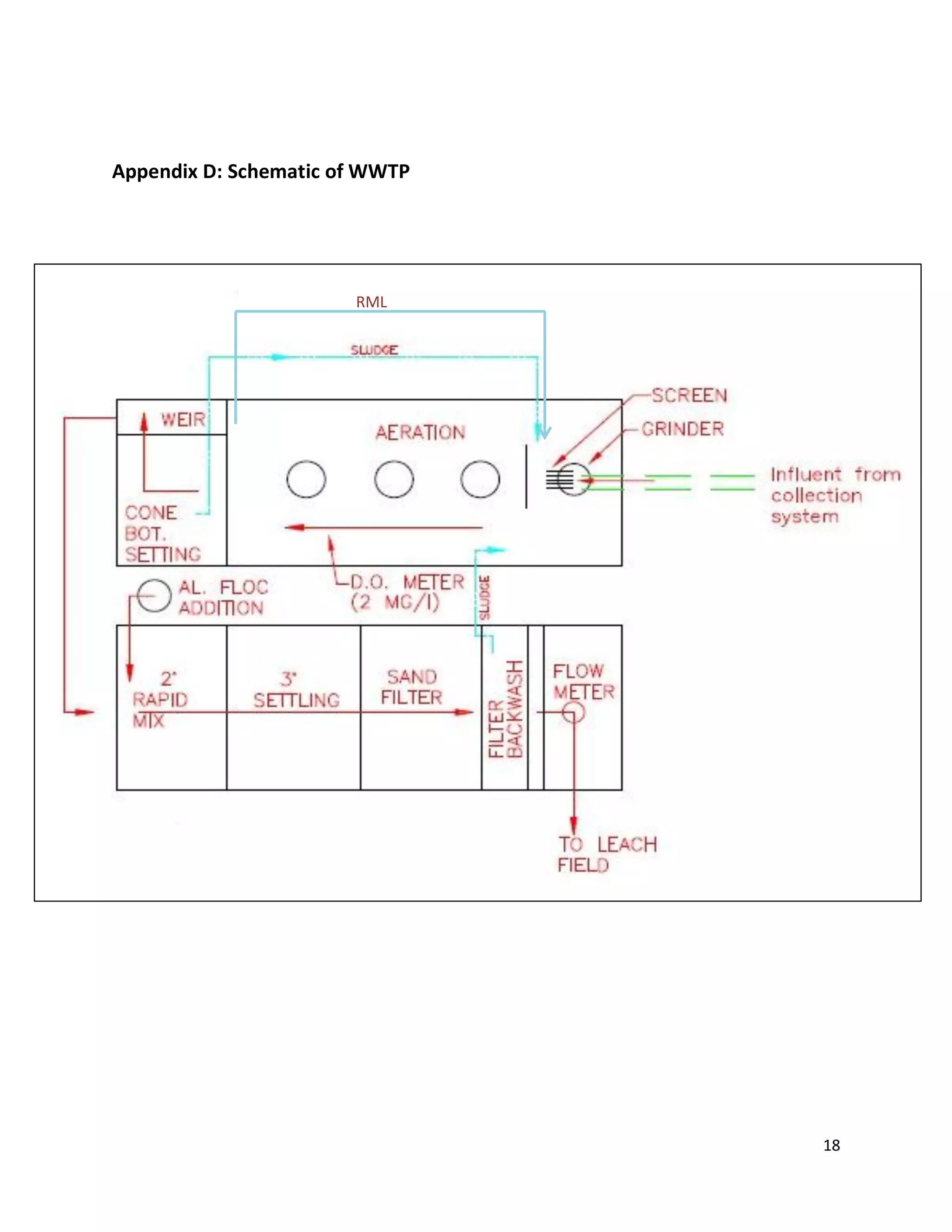 Appendix D: Schematic of WWTP




                       RML




                                18
 