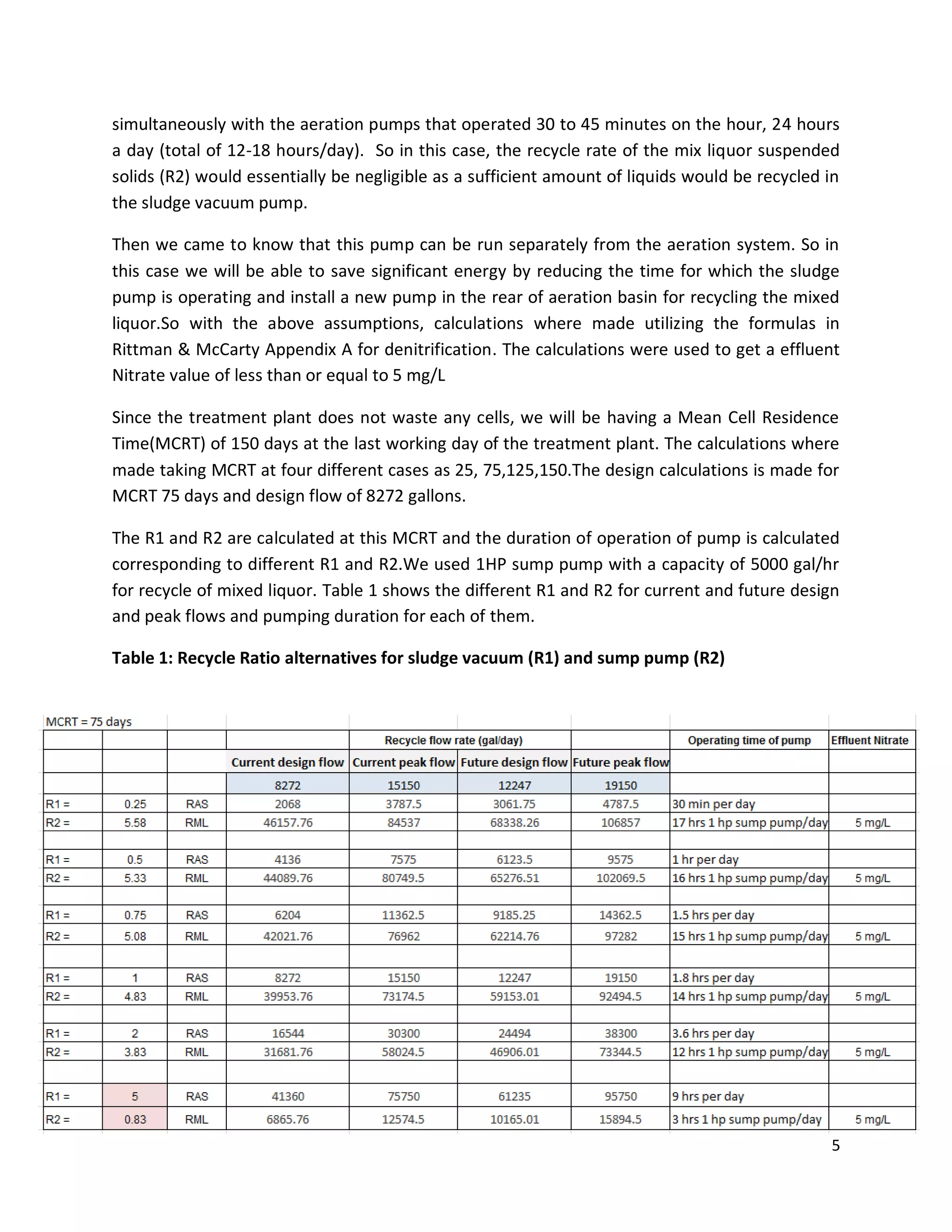 simultaneously with the aeration pumps that operated 30 to 45 minutes on the hour, 24 hours
a day (total of 12-18 hours/day). So in this case, the recycle rate of the mix liquor suspended
solids (R2) would essentially be negligible as a sufficient amount of liquids would be recycled in
the sludge vacuum pump.

Then we came to know that this pump can be run separately from the aeration system. So in
this case we will be able to save significant energy by reducing the time for which the sludge
pump is operating and install a new pump in the rear of aeration basin for recycling the mixed
liquor.So with the above assumptions, calculations where made utilizing the formulas in
Rittman & McCarty Appendix A for denitrification. The calculations were used to get a effluent
Nitrate value of less than or equal to 5 mg/L

Since the treatment plant does not waste any cells, we will be having a Mean Cell Residence
Time(MCRT) of 150 days at the last working day of the treatment plant. The calculations where
made taking MCRT at four different cases as 25, 75,125,150.The design calculations is made for
MCRT 75 days and design flow of 8272 gallons.

The R1 and R2 are calculated at this MCRT and the duration of operation of pump is calculated
corresponding to different R1 and R2.We used 1HP sump pump with a capacity of 5000 gal/hr
for recycle of mixed liquor. Table 1 shows the different R1 and R2 for current and future design
and peak flows and pumping duration for each of them.

Table 1: Recycle Ratio alternatives for sludge vacuum (R1) and sump pump (R2)




                                                                                                5
 