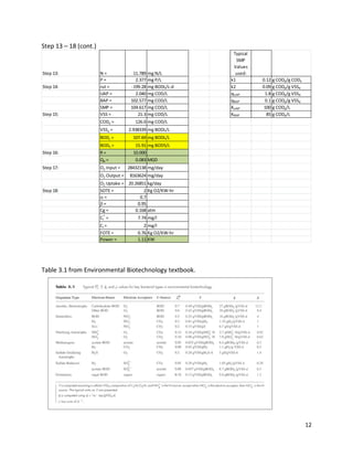 Step 13 – 18 (cont.)
                                                             Typical
                                                               SMP
                                                             Values
Step 13:               N=              11.789 mg N/L          used:
                       P=               2.377 mg P/L        k1         0.12 g CODp/g CODs
Step 14:               rut =          -199.28 mg BODL/L-d   k2         0.09 g CODp/g VSSa
                       UAP =            2.040 mg COD/L      qUAP        1.8 g CODp/g VSSa
                       BAP =          102.577 mg COD/L      qBAP        0.1 g CODp/g VSSa
                       SMP =          104.617 mg COD/L      KUAP        100 g CODp/L
Step 15:               VSS =             21.3 mg COD/L      KBAP         85 g CODp/L
                       CODe =           126.0 mg COD/L
                       VSSa =        2.938339 mg BODL/L
                       BODL =          107.69 mg BODL/L
                       BOD5 =           15.91 mg BOD5/L
Step 16:               R=              10.000
                       QR =             0.083 MGD
Step 17:               O2 Input =    28432138 mg/day
                       O2 Output =   8163624 mg/day
                       O2 Uptake = 20.26851 kg/day
Step 18:               SOTE =             2 Kg O2/KW-hr
                       a=               0.7
                       b=              0.95
                       Cg =           0.168 atm
                       Cl* =             7.74 mg/l
                       Cl =                 2 mg/l
                       FOTE =            0.76 Kg O2/KW-hr
                       Power =           1.11 KW




Table 3.1 from Environmental Biotechnology textbook.




                                                                                            12
 
