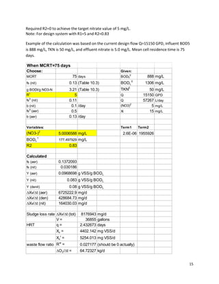 Required R2=0 to achieve the target nitrate value of 5 mg/L.
Note: For design system with R1=5 and R2=0.83

Example of the calculation was based on the current design flow Q=15150 GPD, influent BOD5
is 888 mg/L, TKN is 50 mg/L, and effluent nitrate is 5.0 mg/L. Mean cell residence time is 75
days.

When MCRT=75 days
Choose:                                                   Given:
MCRT                           75 days                    BOD50            888 mg/L
                                                                   0
fs (nit)                   0.13 (Table 10.3)              BODL            1306 mg/L
                                                               0
g BODl/g NO3-N             3.21 (Table 10.3)              TKN               50   mg/L
R1                            5                           Q              15150   GPD
fs 0 (nit)                 0.11                           Q              57267   L/day
b (nit)                     0.1 /day                      (NO3)2             5   mg/L
fs 0 (aer)                  0.5                           Xi                15   mg/L
b (aer)                    0.13 /day

Variables:                                                Term1        Term2
               2
(NO3-)              5.0006588 mg/L                         2.6E-06 1955926
           1
BODL                177.497929 mg/L
R2                         0.83

Calculated
fs (aer)            0.1372093
fs (nit)             0.030186
Y (aer)             0.0968698 g VSS/g BODL
Y (nit)                   0.083 g VSS/g BODL
Y (denit)                0.08     g VSS/g BODL
∆Xv/∆t (aer)        6725222.9     mg/d
∆Xv/∆t (den)        428684.73     mg/d
∆Xv/∆t (nit)        164030.03     mg/d

Sludge loss rate ∆Xv/∆t (tot)       8176943 mg/d
                 V=                   36855 gallons
HRT              q=                2.432673 days
                   Xv =            4402.142 mg VSS/d
                     r
                   Xv =            5254.013 mg VSS/d
                    w
waste flow ratio R =               0.027177 (should be 0 actually)
                   ∆O2 /∆t =       64.72327 kg/d


                                                                                            15
 