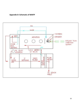 Appendix D: Schematic of WWTP




                       RML




                                18
 