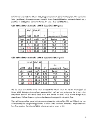 Calculations were made for effluent BOD5, Oxygen requirement, power for the system. This is shown in
Table 2 and Table 3. This calculations are made for deisgn flow of 8272 gallons is shown in Table 2 and a
peak flow of 19150 gallons is shown in Table 3. We used a R1 of 5 and R2 of 0.83.

Table 2:Effluent Characteristics for MCRT 75 days and flow 8272 gallons

                     R1=5 R2=0.83
                                                     O2
           MCRT NO3            BOD5          P  requirement Power
           days mg/L           mg/L        mg/L    kg/day     kw
             25 4.13            9.22       1.76     34.5     1.41
             75   5            10.56       1.36     38.3     1.56
            125 5.21           11.15       1.22     39.4     1.61
            153 5.28           11.36       1.18     39.6     1.62

Table 3:Effluent Characteristics for MCRT 75 days and flow 19150 gallons

                      R1=5 R2=0.83
                                                           O2
           MCRT       NO3        BOD5        P        requirement Power
           days       mg/L       mg/L       mg/L         kg/day     kw
             25       4.13        9.23      1.76          79.9     3.26
             75        5         10.56      1.36          89.8     3.67
            125       5.21       11.15      1.22           92      3.68
            153       5.28       11.37      1.18          92.6     3.78

The red values indicate that those values exceeded the effluent values for nitrate. This happens at
higher MCRT. So to contain the effuent values within 5 mg/L we need to increase the R2 to 1.2.The
comparision between the above tables shows that Nitrate and BOD5 value do not change much
depending on the flow. Oxygen requirement and power increases with increase in flow.

There will be rotary lobe pump in the anoxic zone to get the mixing of the RML and RAS with the raw
wastewater equally. Design mixing power for an anoxic tank is between 0.3HP and 0.5 HP per 1000 cubic
feet. Thus based on the volume of 14850 gallons , a required power of 1HP.




                                                                                                       6
 