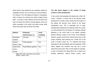 150
Other former royal residences are nowadays utilised for
hospitality services such as dining and accommodation.
For instance, The Taj Falaknuma Palace in Hyderabad,
India is famous for boosting the world‟s longest dining
table. A number of other palaces around the world have
been converted into hotels to varying degrees. Some are
partly accessible to the public and partly private while
others have been fully converted into hotels.
The Old Istana Negara in the context of Kuala
Lumpur’s urban development
In the current city topography the palace lies a little “off-
center”. However, a closer look at the planned urban
development in Kuala Lumpur shows that the location of
the palace will become more central to the larger
metropolitan area. This is especially due to major
developments happening and planned within the vicinity
of a few kilometer from the palace. For instance, Bandar
Malaysia to the south west of the palace, planned
Menara Warisan project in the vicinity of the Merdeka
Stadium, growth around the KL Sentral area, River of life
project, Petaling Jaya growing into a sister city to the
south of Kuala Lumpur etc. It is believed that these
development will undoubtedly raise the popularity of Old
Istana Negara and transform this site into a more
welcoming tourist spot. River of Life project for example,
it aims to transform the Klang River into a vibrant and
bustling waterfront, making Kuala Lumpur more
Options Enhanced
attractiveness via
Local
suitability
Kensington
Gardens
Concerts Yes
Imperial
Palace, Tokyo
Public gardens Yes
Government
House,
Sydney
Royal Botanic gardens Yes
Figure 10.3. Table of comparison among Royal
Gardens. ( Rosien, 2016)
 