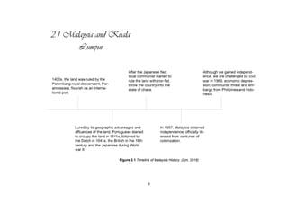 9
2.1 Malaysia and Kuala
Lumpur
Figure 2.1 Timeline of Malaysia History. (Lim, 2016)
 