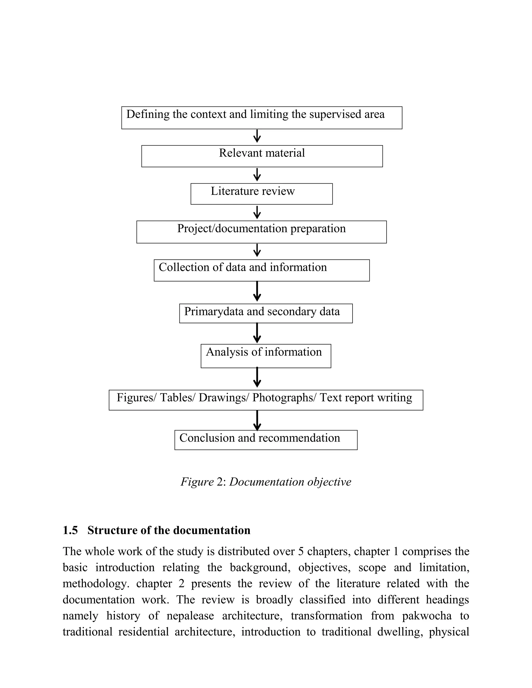 Documentation on "Traditional residential dwelling" | PDF