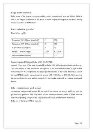 The buyers save big amounts by availing the scheme. 56% of the buyers save more than Rs. 20 on a single product during a single shopping trip, 28% saved Rs.10-15 on a single product while 12% save Rs.15-20 on a single product.