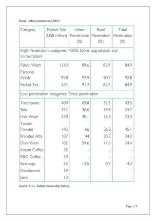 As the buyer needs to buy more to avail the scheme it directly affects the total amount they spent to buy the product. 88% of the buyers agreed that they had to spend more than Rs.20 to avail the scheme.