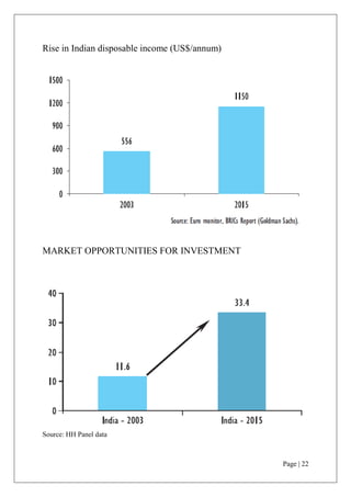 Hence the amount spent more to avail the scheme is dependent on the income of the buyer.