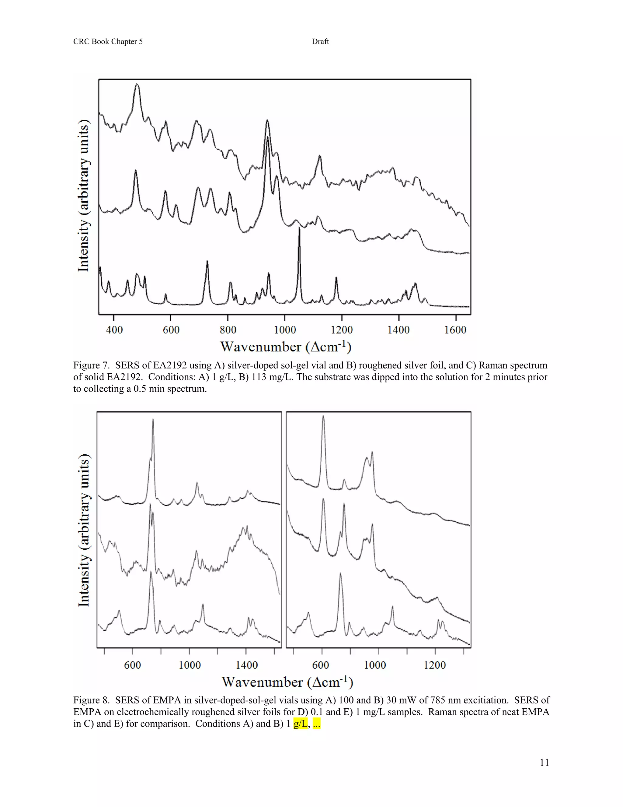 CRC Book Chapter 5                                       Draft




Figure 7. SERS of EA2192 using A) silver-doped sol-gel vial and B) roughened silver foil, and C) Raman spectrum
of solid EA2192. Conditions: A) 1 g/L, B) 113 mg/L. The substrate was dipped into the solution for 2 minutes prior
to collecting a 0.5 min spectrum.




Figure 8. SERS of EMPA in silver-doped-sol-gel vials using A) 100 and B) 30 mW of 785 nm excitiation. SERS of
EMPA on electrochemically roughened silver foils for D) 0.1 and E) 1 mg/L samples. Raman spectra of neat EMPA
in C) and E) for comparison. Conditions A) and B) 1 g/L, ...


                                                                                                                11
 