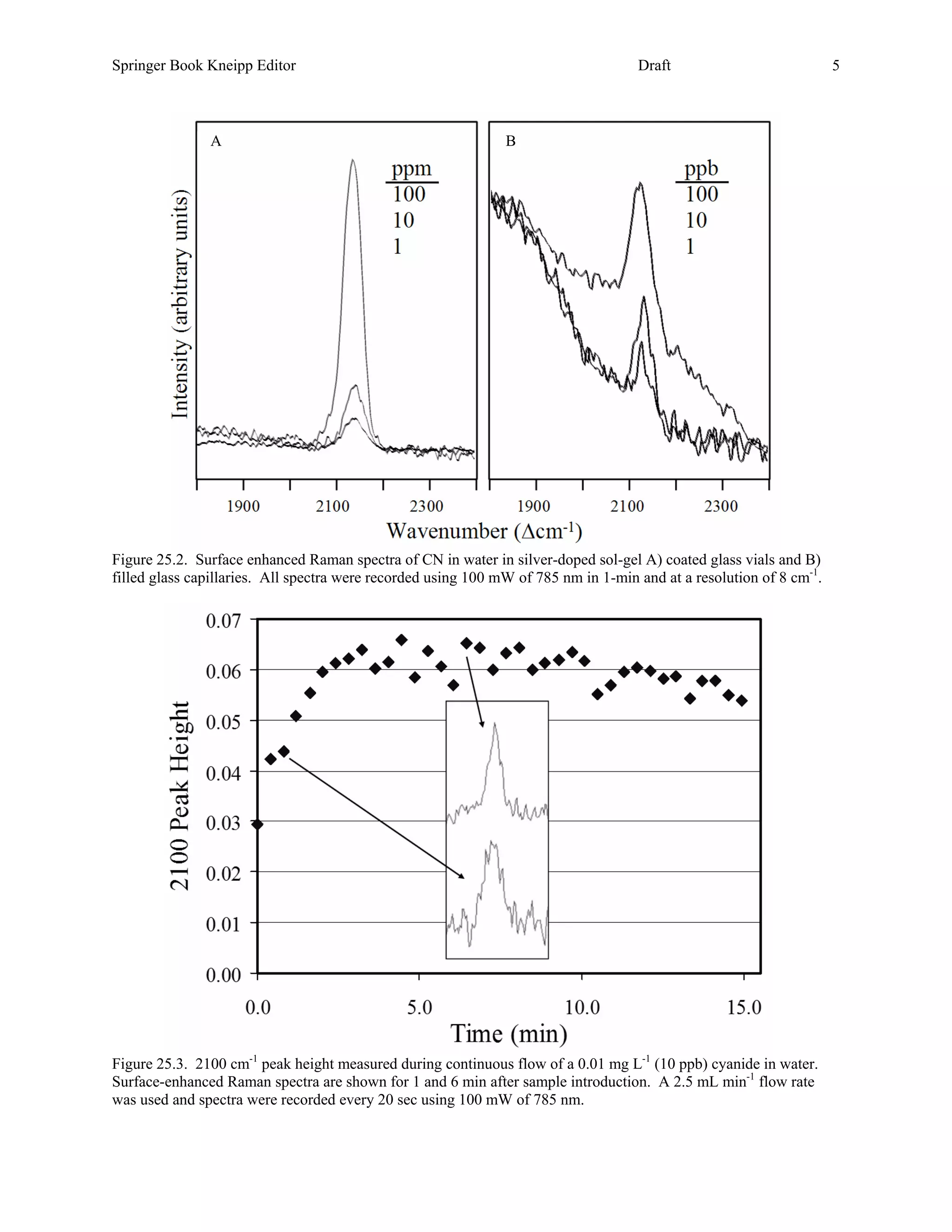 Springer Book Kneipp Editor                                                         Draft                            5



               A                                               B




Figure 25.2. Surface enhanced Raman spectra of CN in water in silver-doped sol-gel A) coated glass vials and B)
filled glass capillaries. All spectra were recorded using 100 mW of 785 nm in 1-min and at a resolution of 8 cm-1.




Figure 25.3. 2100 cm-1 peak height measured during continuous flow of a 0.01 mg L-1 (10 ppb) cyanide in water.
Surface-enhanced Raman spectra are shown for 1 and 6 min after sample introduction. A 2.5 mL min-1 flow rate
was used and spectra were recorded every 20 sec using 100 mW of 785 nm.
 