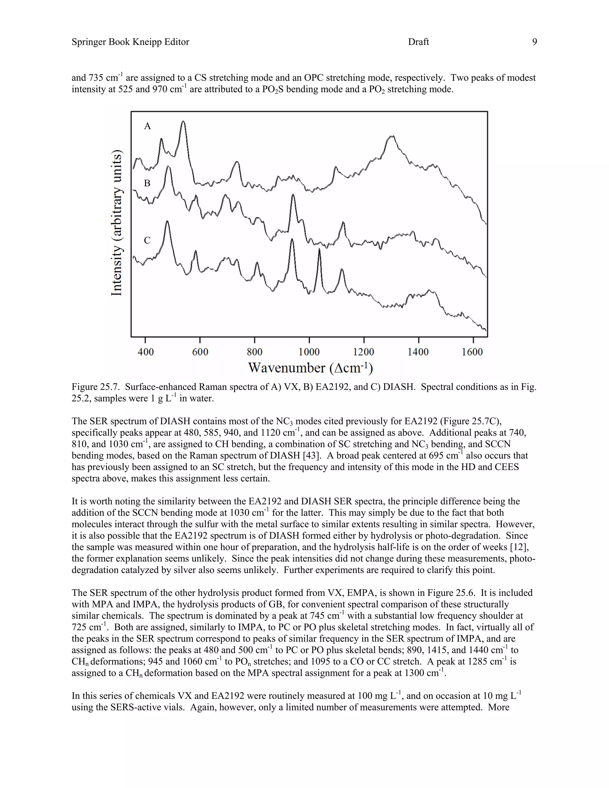 Springer Book Kneipp Editor                                                          Draft                           9


and 735 cm-1 are assigned to a CS stretching mode and an OPC stretching mode, respectively. Two peaks of modest
intensity at 525 and 970 cm-1 are attributed to a PO2S bending mode and a PO2 stretching mode.


                  A




                  B




                  C




Figure 25.7. Surface-enhanced Raman spectra of A) VX, B) EA2192, and C) DIASH. Spectral conditions as in Fig.
25.2, samples were 1 g L-1 in water.

The SER spectrum of DIASH contains most of the NC3 modes cited previously for EA2192 (Figure 25.7C),
specifically peaks appear at 480, 585, 940, and 1120 cm-1, and can be assigned as above. Additional peaks at 740,
810, and 1030 cm-1, are assigned to CH bending, a combination of SC stretching and NC3 bending, and SCCN
bending modes, based on the Raman spectrum of DIASH [43]. A broad peak centered at 695 cm-1 also occurs that
has previously been assigned to an SC stretch, but the frequency and intensity of this mode in the HD and CEES
spectra above, makes this assignment less certain.

It is worth noting the similarity between the EA2192 and DIASH SER spectra, the principle difference being the
addition of the SCCN bending mode at 1030 cm-1 for the latter. This may simply be due to the fact that both
molecules interact through the sulfur with the metal surface to similar extents resulting in similar spectra. However,
it is also possible that the EA2192 spectrum is of DIASH formed either by hydrolysis or photo-degradation. Since
the sample was measured within one hour of preparation, and the hydrolysis half-life is on the order of weeks [12],
the former explanation seems unlikely. Since the peak intensities did not change during these measurements, photo-
degradation catalyzed by silver also seems unlikely. Further experiments are required to clarify this point.

The SER spectrum of the other hydrolysis product formed from VX, EMPA, is shown in Figure 25.6. It is included
with MPA and IMPA, the hydrolysis products of GB, for convenient spectral comparison of these structurally
similar chemicals. The spectrum is dominated by a peak at 745 cm-1 with a substantial low frequency shoulder at
725 cm-1. Both are assigned, similarly to IMPA, to PC or PO plus skeletal stretching modes. In fact, virtually all of
the peaks in the SER spectrum correspond to peaks of similar frequency in the SER spectrum of IMPA, and are
assigned as follows: the peaks at 480 and 500 cm-1 to PC or PO plus skeletal bends; 890, 1415, and 1440 cm-1 to
CHn deformations; 945 and 1060 cm-1 to POn stretches; and 1095 to a CO or CC stretch. A peak at 1285 cm-1 is
assigned to a CHn deformation based on the MPA spectral assignment for a peak at 1300 cm-1.

In this series of chemicals VX and EA2192 were routinely measured at 100 mg L-1, and on occasion at 10 mg L-1
using the SERS-active vials. Again, however, only a limited number of measurements were attempted. More
 